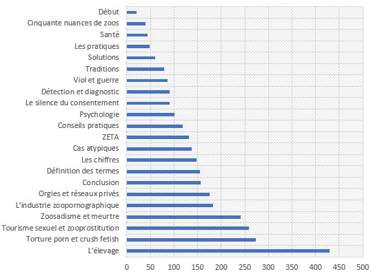 2025-09-16 repartition durees.jpg