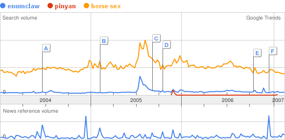 Enumclaw motsClefs.gif