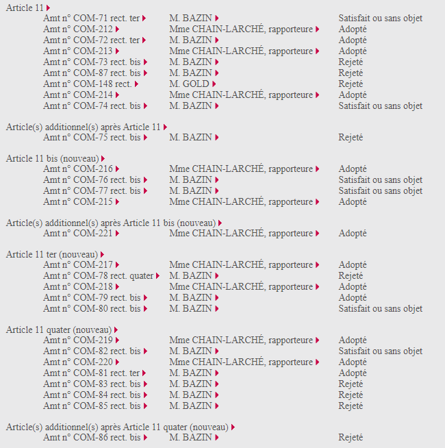 2021-09-17 senat commission liste amendements.png
