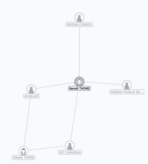 Cartographie Thomé Societe com.png