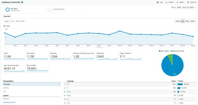 Fichier:Stats Wiki 2020-10 PARTIAL.JPG