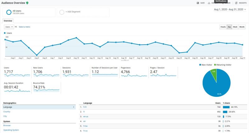 Fichier:Stats Wiki 2020-08.JPG